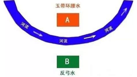 玉带环腰|反弓煞和玉带环腰风水定义和化解方法